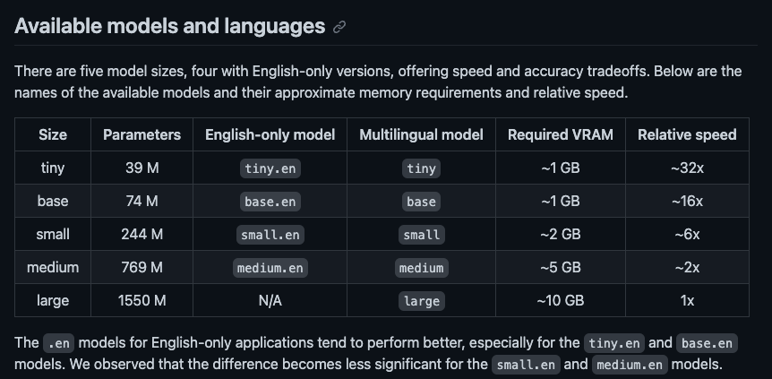 OpenAI Whisper Models