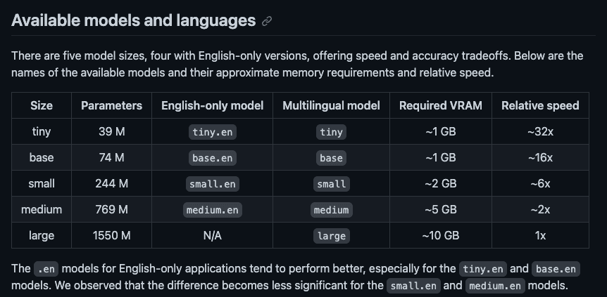 OpenAI Whisper Models